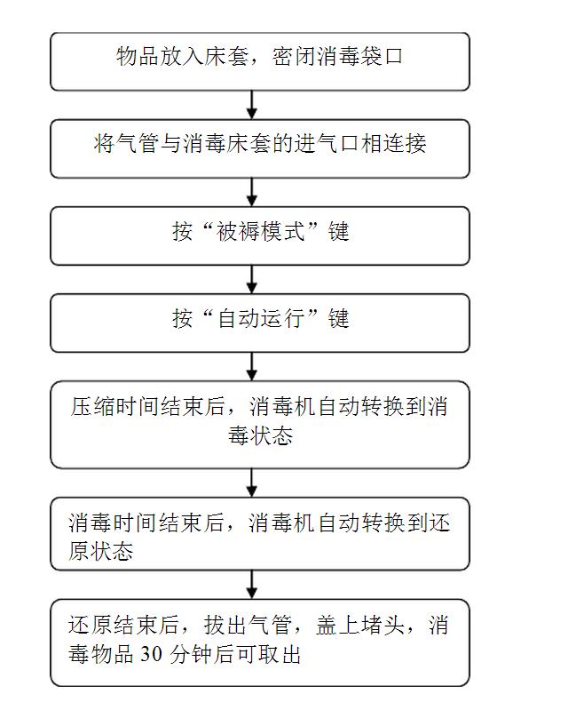 床单位臭氧消毒机的使用方法图解