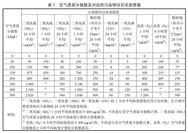 AQI计算.jpg