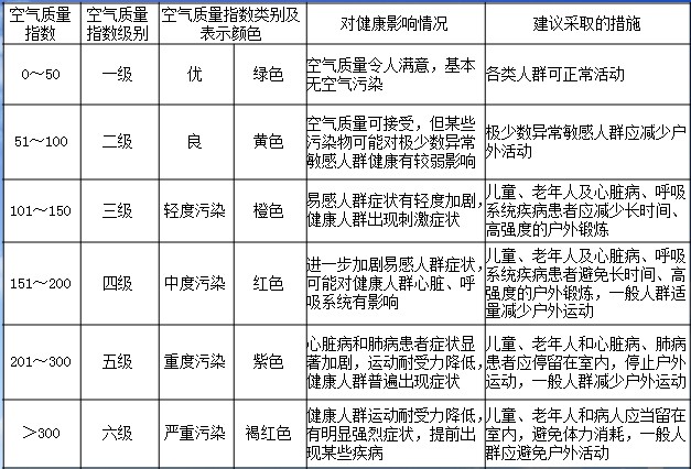 空气质量及防护措施图.jpg